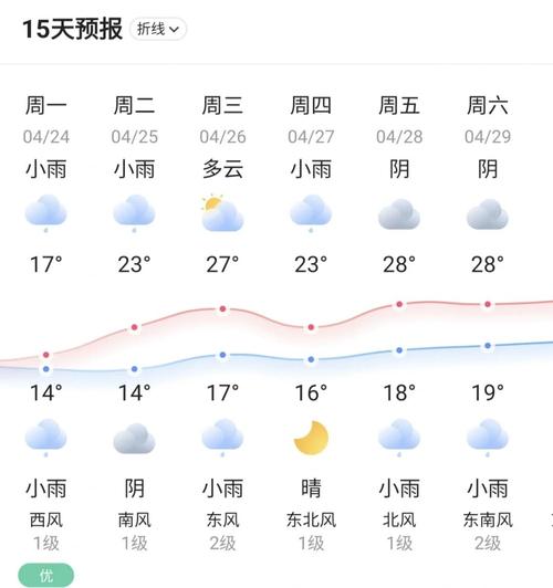 江油天气预报？江油天气预报7天准确？