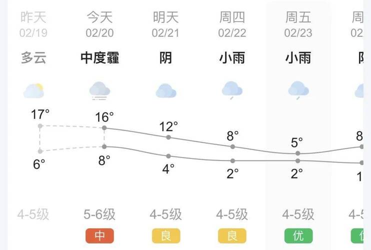 江油天气预报？江油天气预报7天准确？-第4张图片-优品飞百科