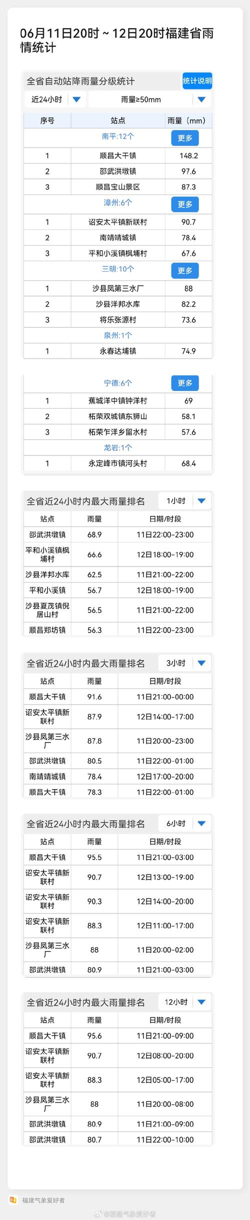 江油天气预报？江油天气预报7天准确？-第6张图片-优品飞百科