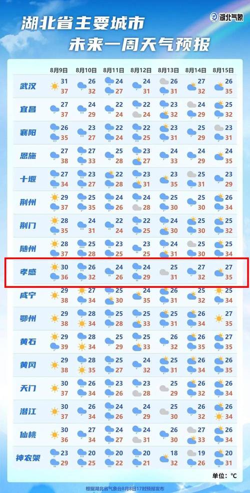 河南潢川天气预报？河南潢川天气预报7天？-第3张图片-优品飞百科
