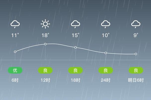 定陶最新天气预报，定陶 天气预报 中国 天气-第3张图片-优品飞百科