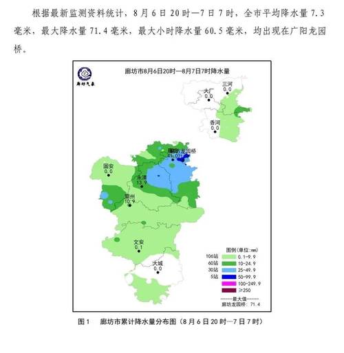 廊坊最新天气预报，廊坊天气状况-第4张图片-优品飞百科