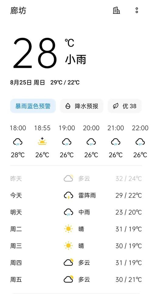 廊坊最新天气预报，廊坊天气状况-第5张图片-优品飞百科