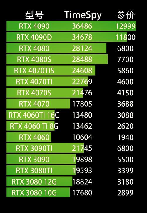 gts显卡怎么样？gt系列显卡哪个好？