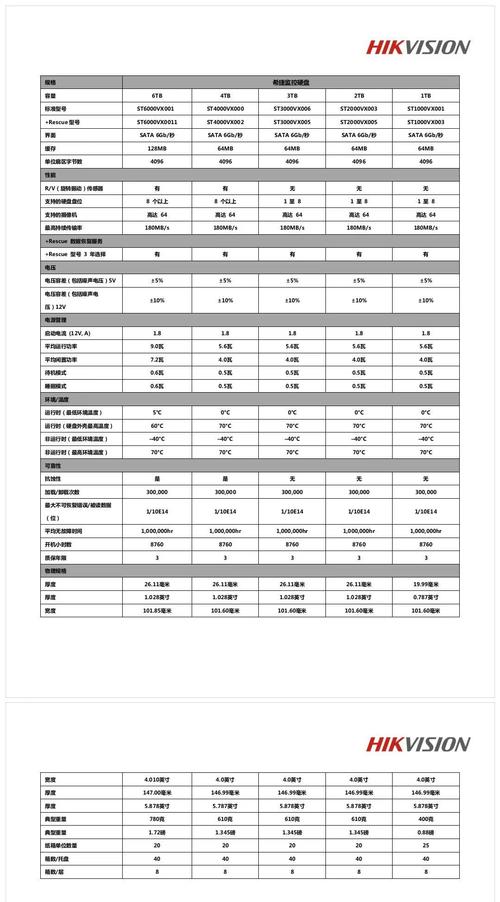 录像机硬盘一般多少钱，录像机硬盘费用？-第1张图片-优品飞百科
