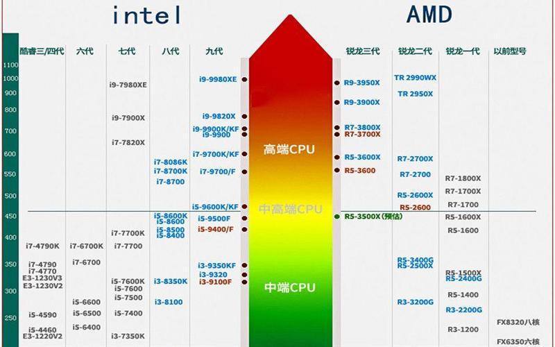 英特尔六代cpu排名，英特尔六代cpu有哪些？-第2张图片-优品飞百科