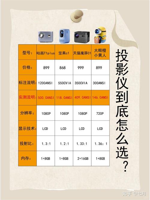 索尼投影仪多少钱的能用？索尼家用投影仪费用？