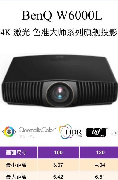 索尼投影仪多少钱的能用？索尼家用投影仪费用？-第2张图片-优品飞百科