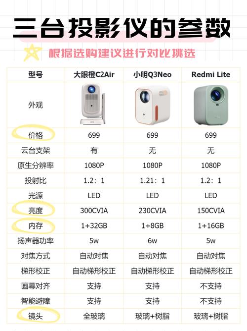 索尼投影仪多少钱的能用？索尼家用投影仪费用？-第5张图片-优品飞百科