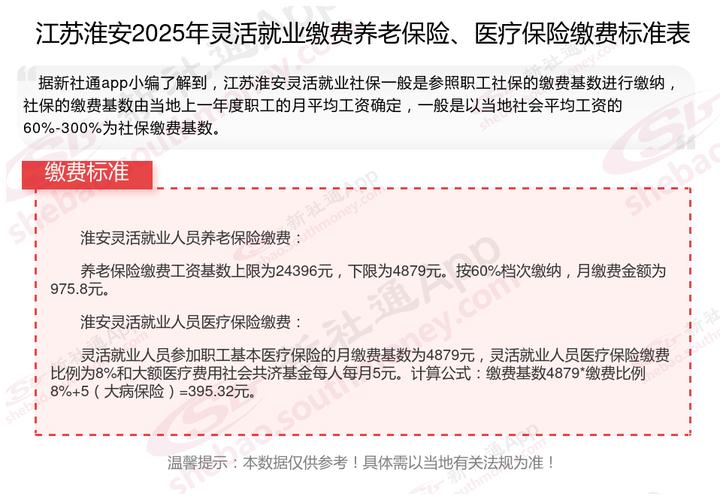 江苏省淮安市淮阴区天气预报，淮阴区天气预告
