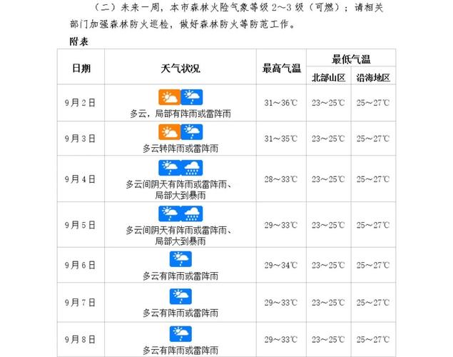 天气预报东海县，天气预报东海县天气预报-第3张图片-优品飞百科