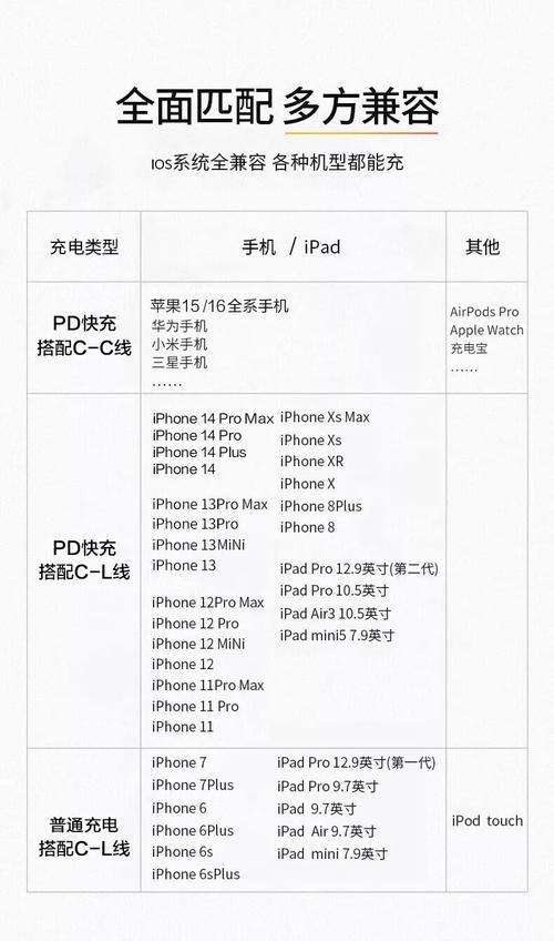苹果7plus用什么充电器，苹果7plus用几w充电器-第5张图片-优品飞百科