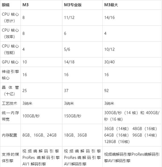 7y30处理器是什么水平，7y30相当于骁龙多少-第1张图片-优品飞百科