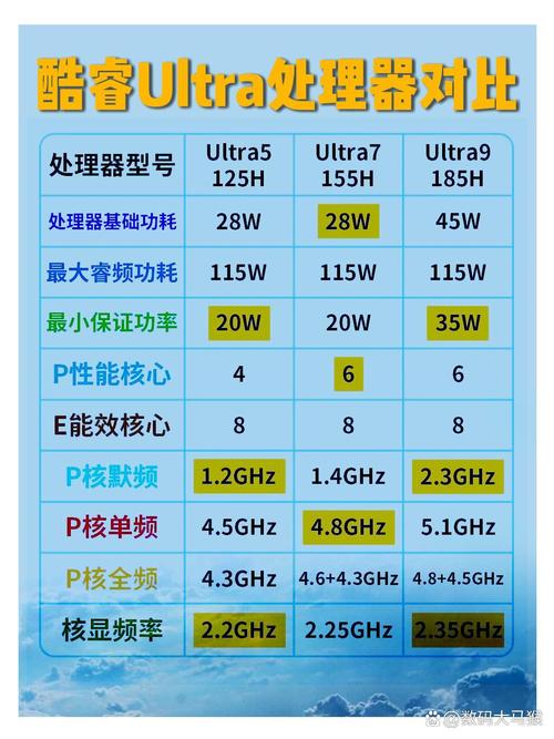 7y30处理器是什么水平，7y30相当于骁龙多少-第4张图片-优品飞百科