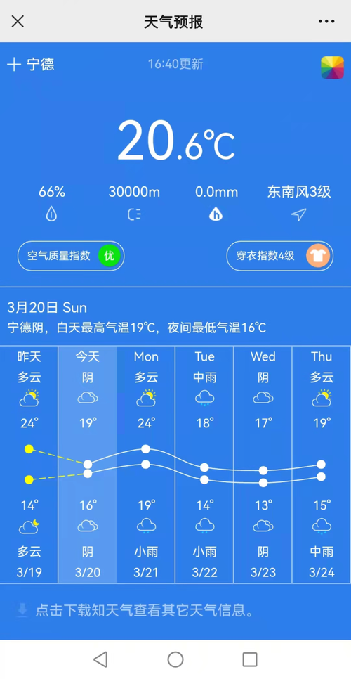 宁德的天气预报？宁德天气预报今明后三天？-第3张图片-优品飞百科