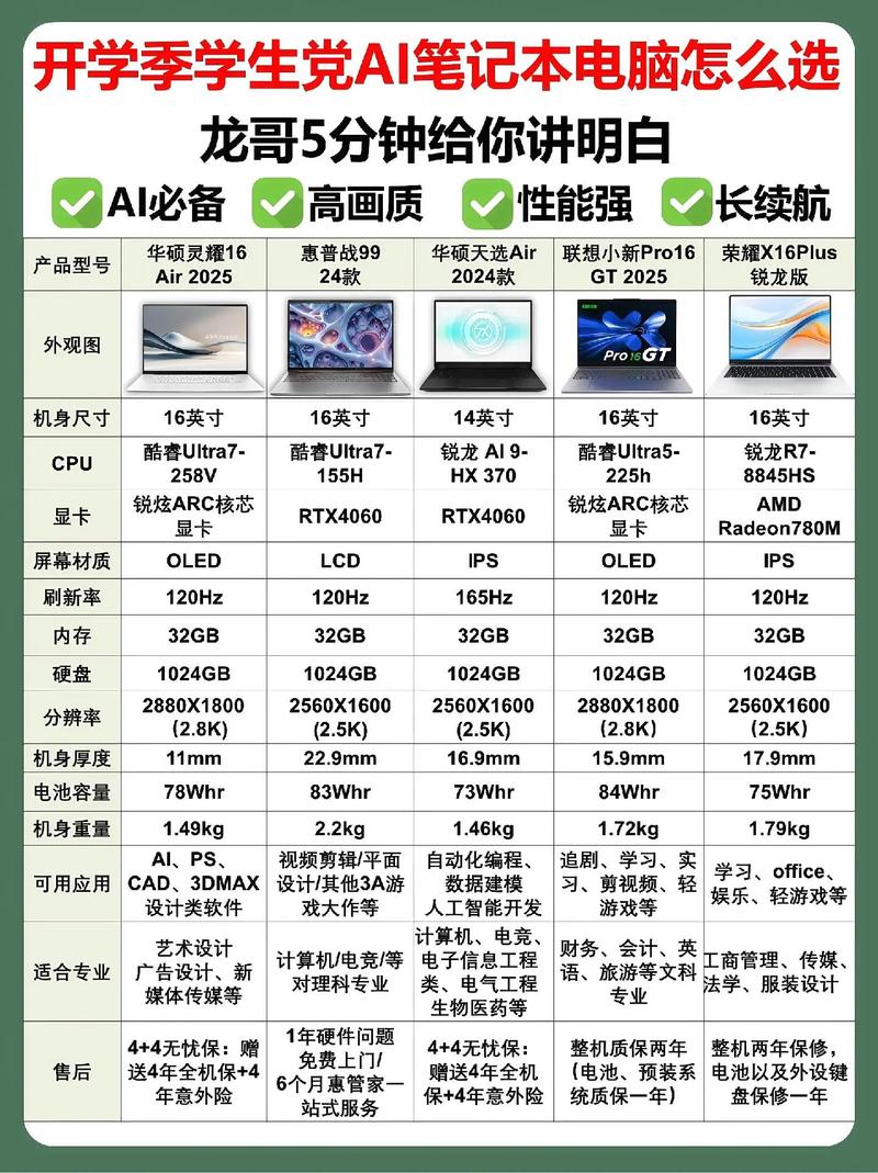 学生用的笔记本电脑推荐不玩游戏，适合学生玩游戏的笔记本