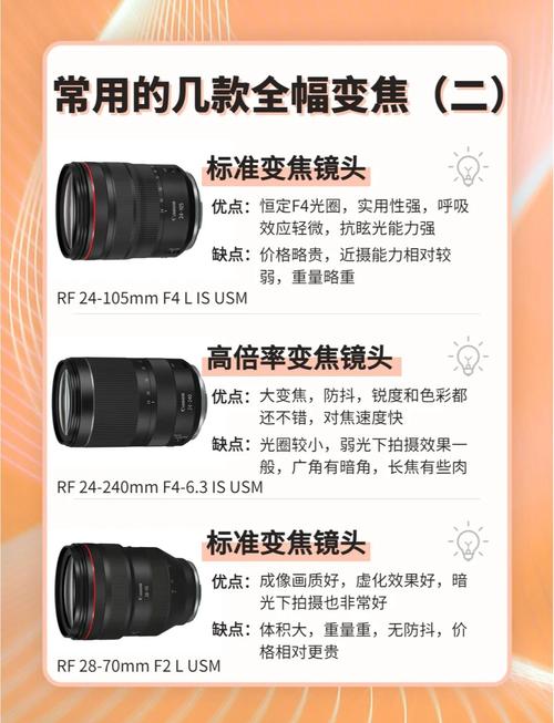 数码照相机的镜头分为哪几种，数码照相机的镜头分为哪几种类型-第3张图片-优品飞百科