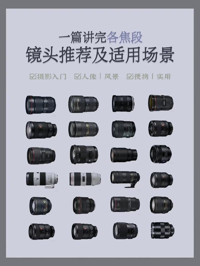 数码照相机的镜头分为哪几种，数码照相机的镜头分为哪几种类型-第6张图片-优品飞百科
