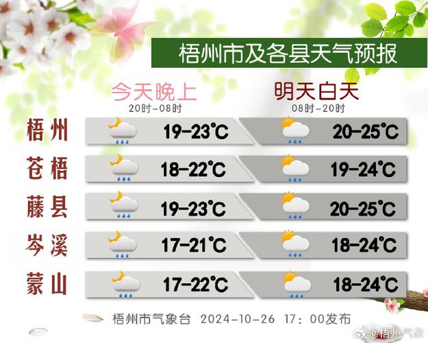 黑龙江鸡西天气预报，黑龙江鸡西天气预报半个月的？-第2张图片-优品飞百科