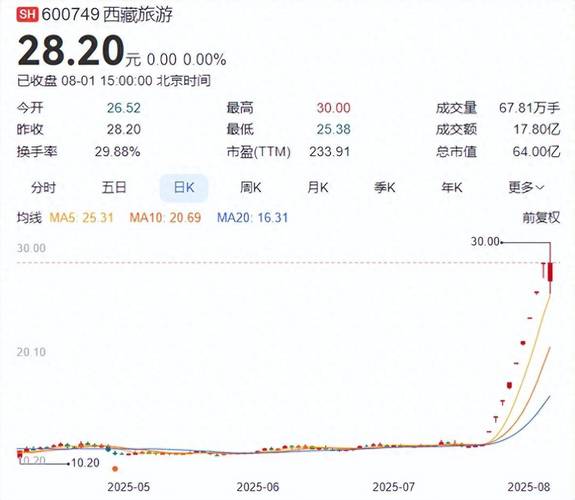 中兴商业涨停原因，中兴 涨停-第5张图片-优品飞百科