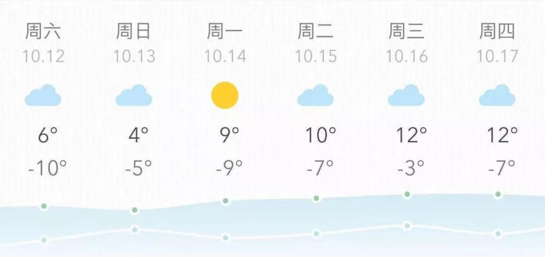 大同县天气预报15天，大同天气预报15天气-第5张图片-优品飞百科