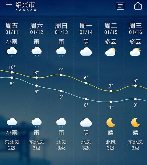 浦江天气预报，北京天气预报？-第3张图片-优品飞百科