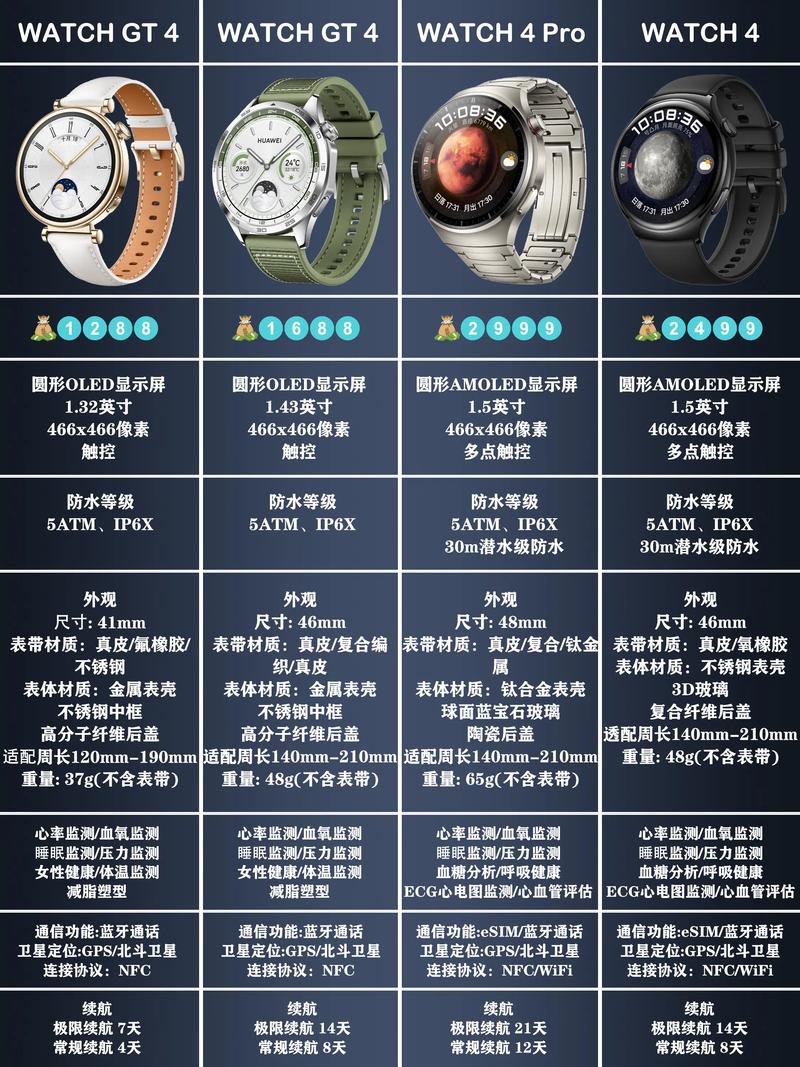 华为手表watch3防水吗？华为手表新款watch3pro防水？-第1张图片-优品飞百科