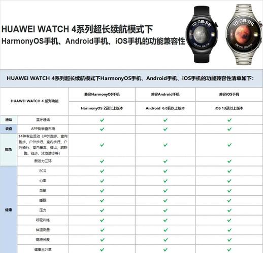 华为手表watch3防水吗？华为手表新款watch3pro防水？-第6张图片-优品飞百科