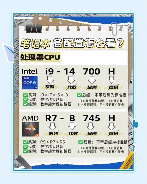 速龙处理器哪个比较好,速龙处理器哪个比较好最稳定?-第2张图片-优品飞百科 速龙处理器哪个比较好,速龙处理器哪个比较好最稳定?-第2张图片-优品飞百科