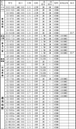 amd都有什么系列的cpu,amd的cpu都有哪些型号?-第1张图片-优品飞百科 amd都有什么系列的cpu,amd的cpu都有哪些型号?-第1张图片-优品飞百科