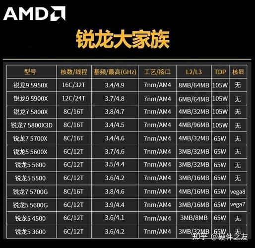 amd都有什么系列的cpu,amd的cpu都有哪些型号?-第2张图片-优品飞百科 amd都有什么系列的cpu,amd的cpu都有哪些型号?-第2张图片-优品飞百科