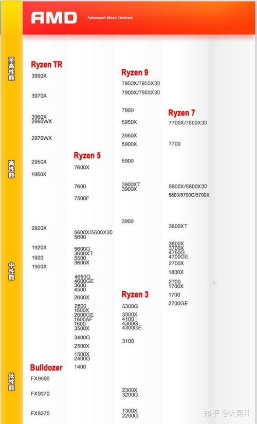 amd都有什么系列的cpu,amd的cpu都有哪些型号?-第3张图片-优品飞百科 amd都有什么系列的cpu,amd的cpu都有哪些型号?-第3张图片-优品飞百科