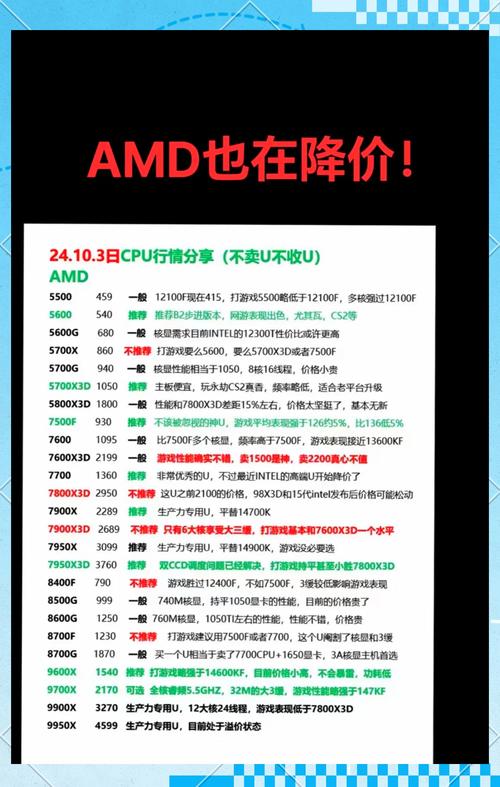 amd都有什么系列的cpu,amd的cpu都有哪些型号?-第4张图片-优品飞百科 amd都有什么系列的cpu,amd的cpu都有哪些型号?-第4张图片-优品飞百科