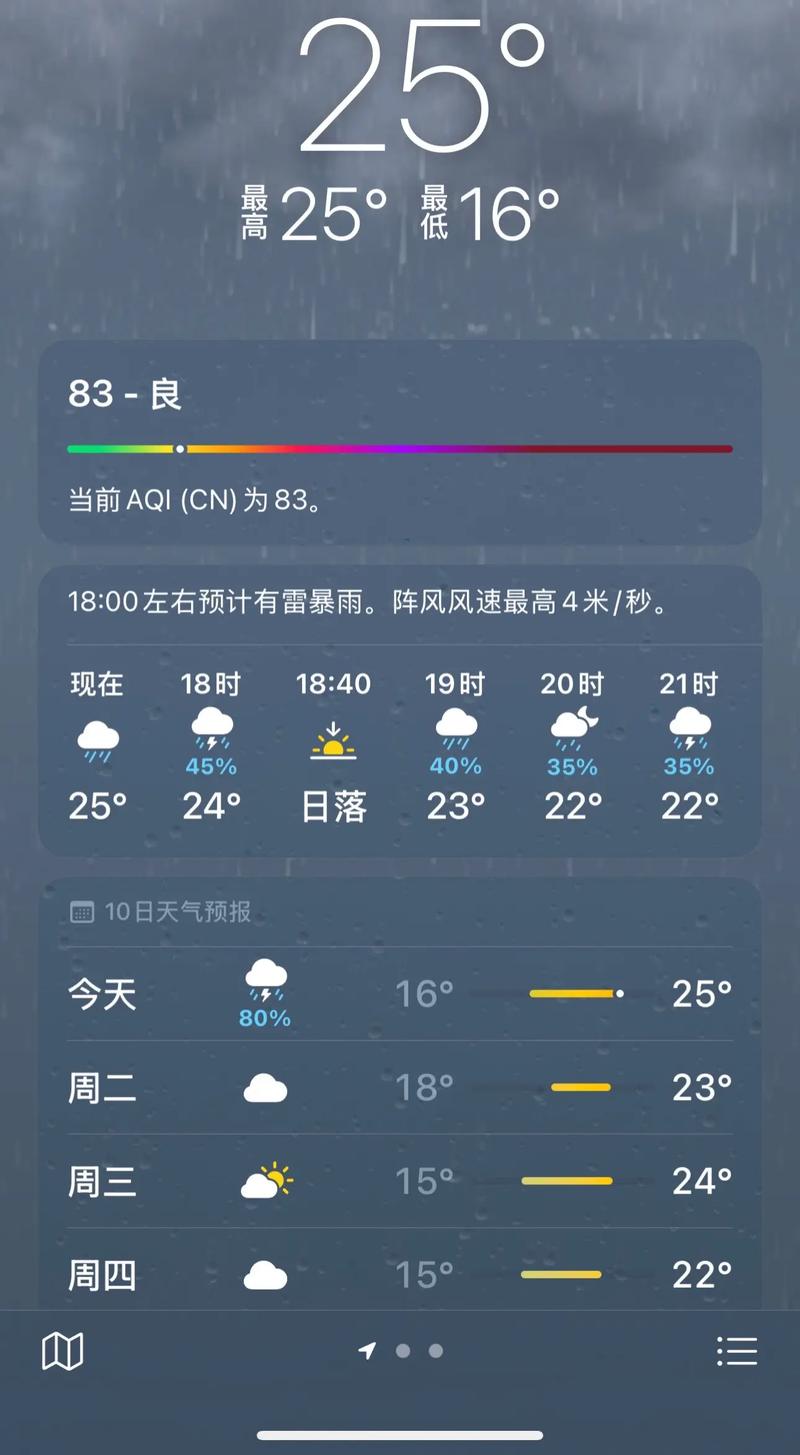 舒城天气预报？舒城天气预报30天准确？-第5张图片-优品飞百科
