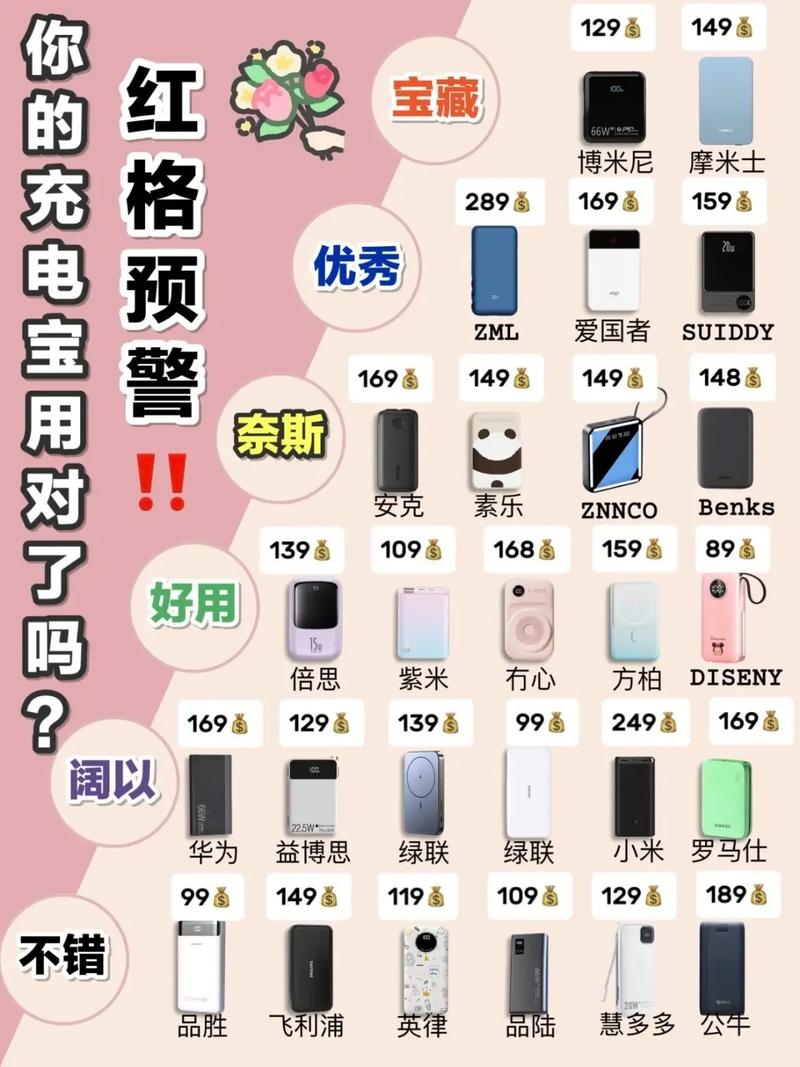 紫米和羽博移动电源哪个好，紫米移动电源和小米移动电源？-第4张图片-优品飞百科