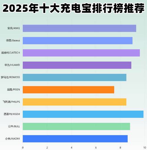 紫米和羽博移动电源哪个好，紫米移动电源和小米移动电源？-第5张图片-优品飞百科