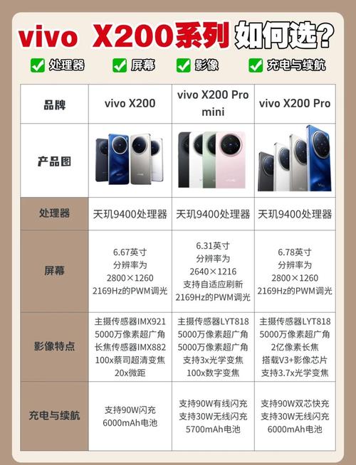 vivox21a上市多少钱，vivox21a现在多少钱一部