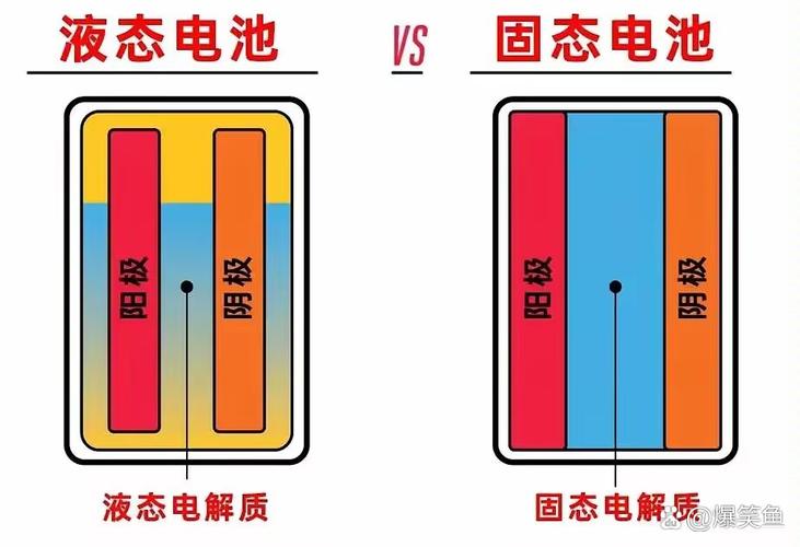 固态电池能量密度，固态电池能量密度是锂电池的几倍？