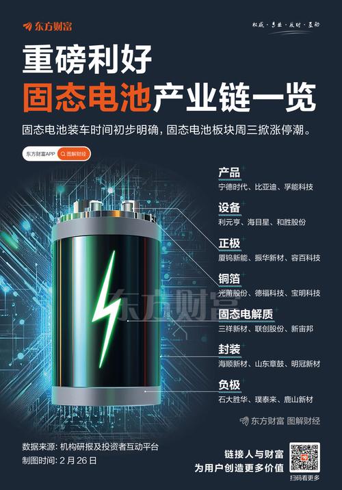 固态电池能量密度，固态电池能量密度是锂电池的几倍？-第3张图片-优品飞百科