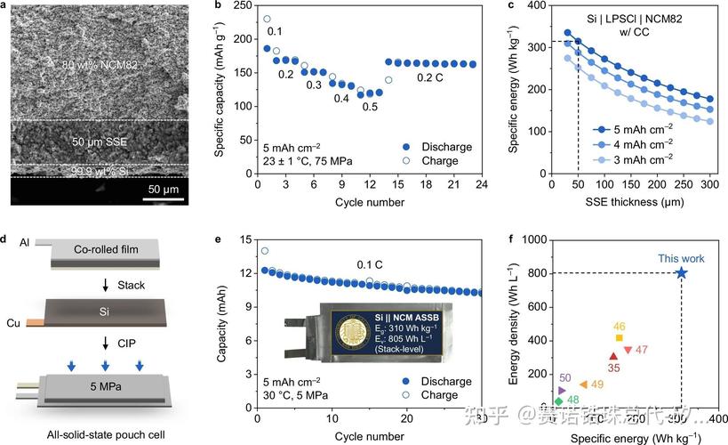 固态电池能量密度，固态电池能量密度是锂电池的几倍？-第4张图片-优品飞百科