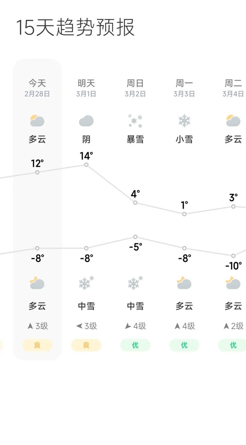 榆次天气预报，榆次天气预报当地7天查询-第4张图片-优品飞百科