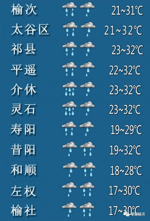 榆次天气预报，榆次天气预报当地7天查询-第6张图片-优品飞百科