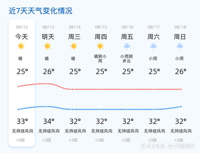 济宁未来三天天气预报？济宁未来一周天气？