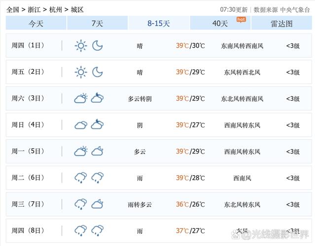 杭州15天的天气预报，杭州未来15天天气预报一览表-第1张图片-优品飞百科