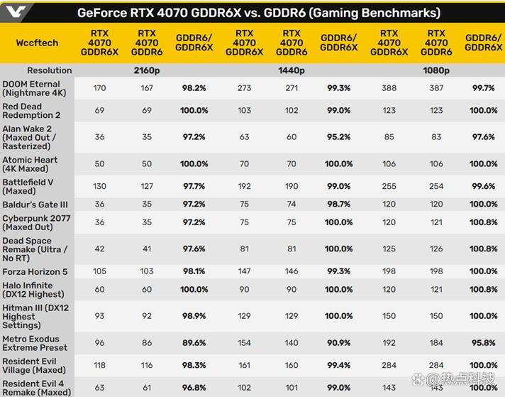显卡gddr6怎么样，gddr6显卡参数？-第3张图片-优品飞百科