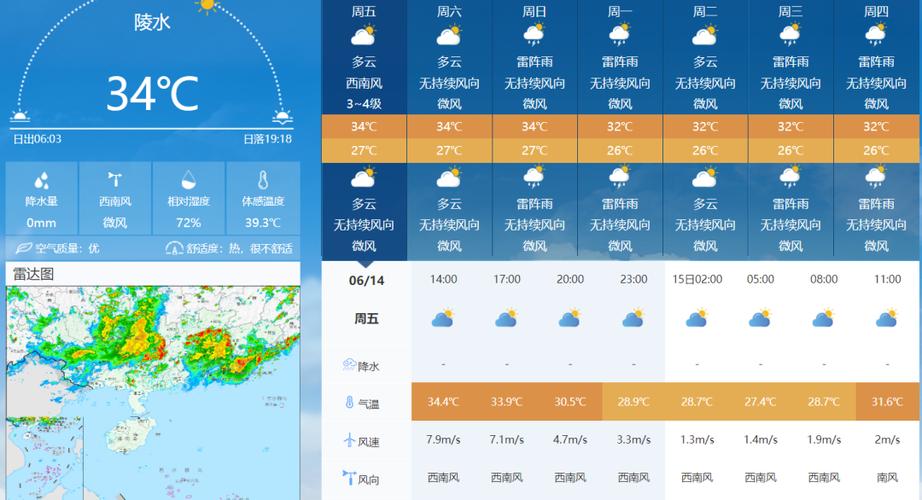凉城天气预报？乌兰察布市凉城天气预报？