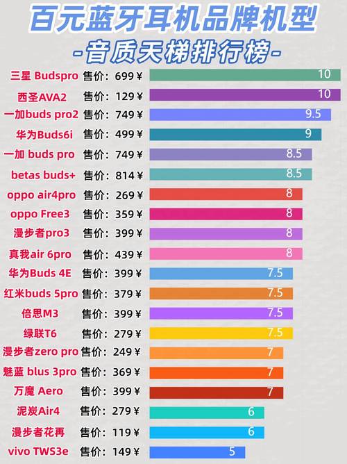 索尼蓝牙耳机怎么样值得买吗？索尼蓝牙耳机价位？-第2张图片-优品飞百科