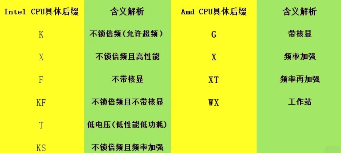 amdcpu数字各代表什么,amdcpu代号-第2张图片-优品飞百科 amdcpu数字各代表什么,amdcpu代号-第2张图片-优品飞百科