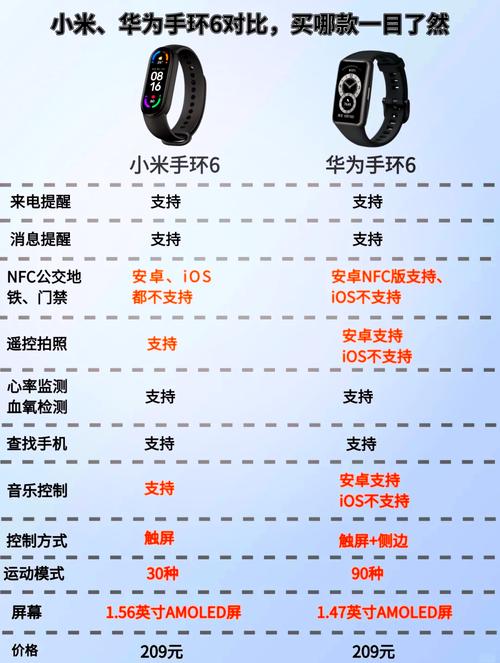 华为手环8和小米手环7pro哪个好？华为手环vs小米手环？-第5张图片-优品飞百科