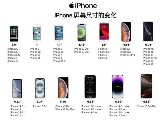 苹果6s屏幕尺寸包括上下边吗？苹果手机6s的屏幕尺寸？